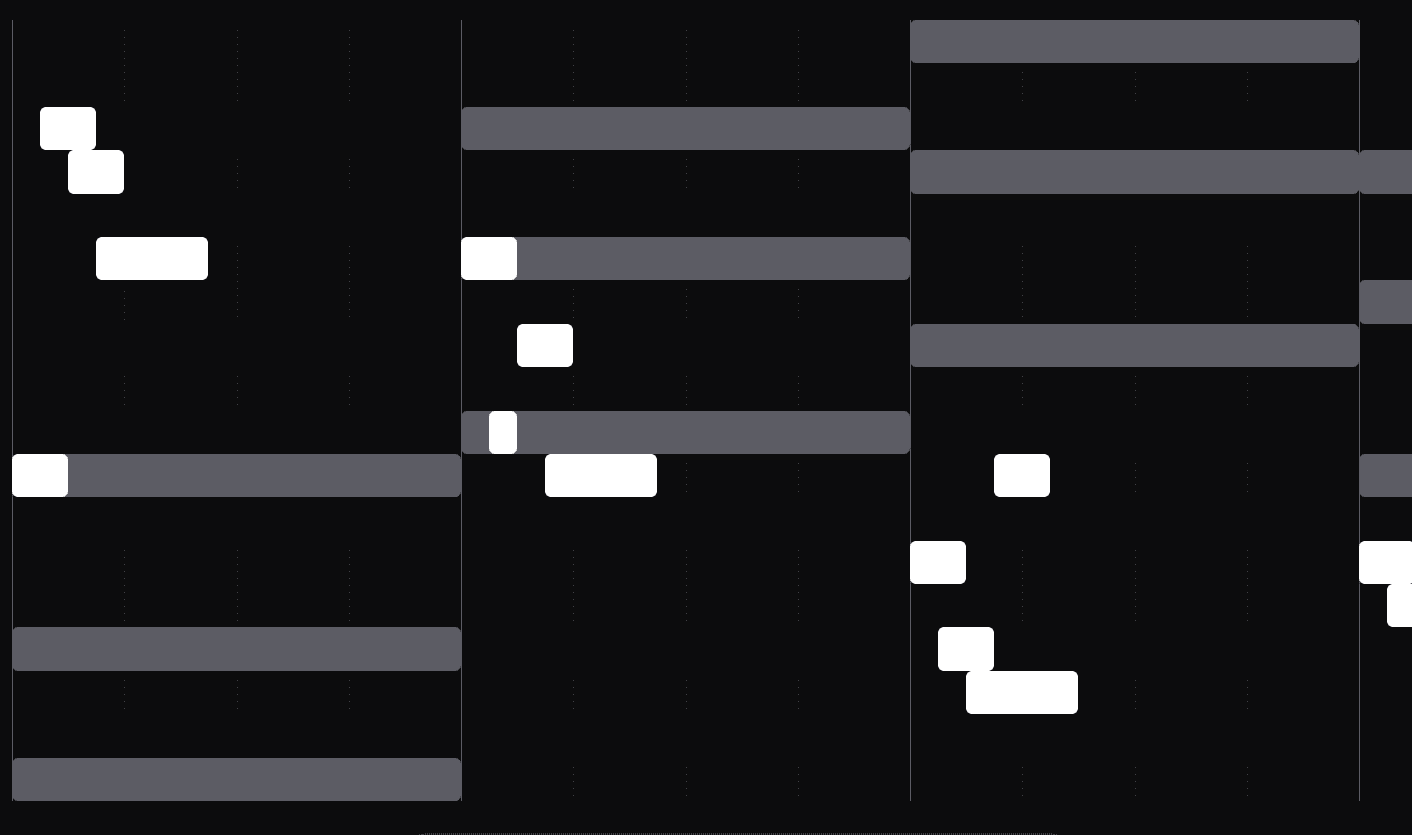 Unveiling Octavee: Revolutionizing Music Creation with AI-Powered MIDI Generation